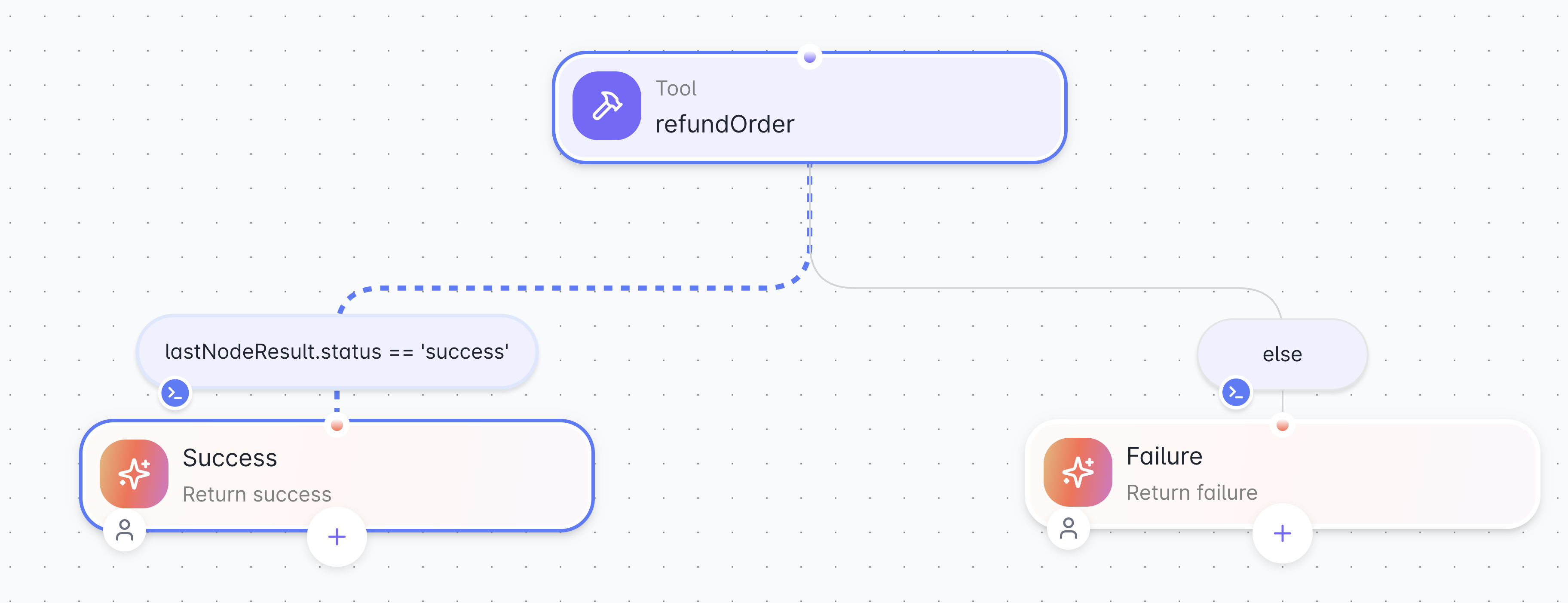 Using lastNodeResult after a tool