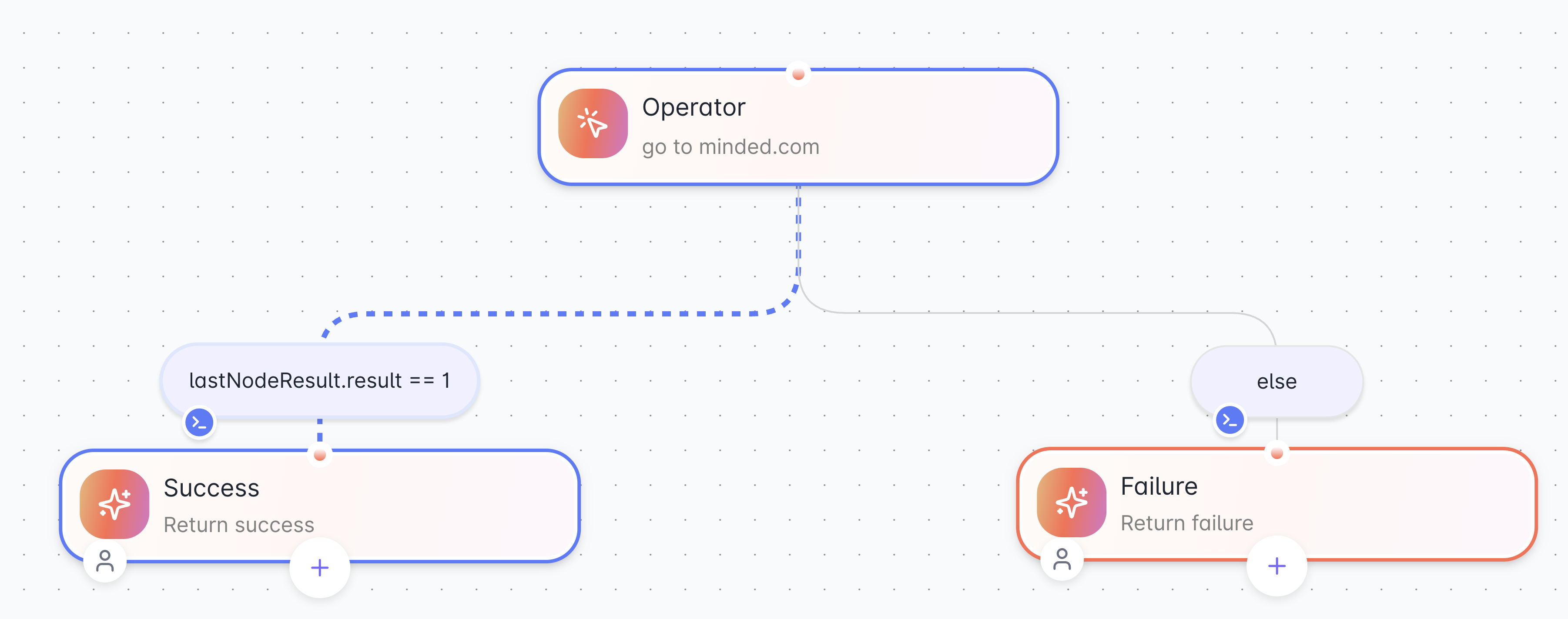 Using lastNodeResult after an operator